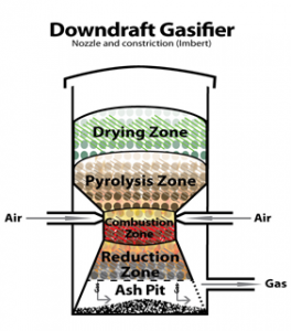 dngas3