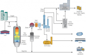 gascoal1