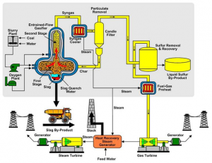 gascoal2