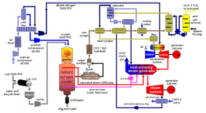 gascoal3