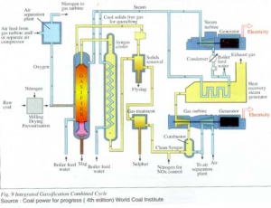 gascoal5