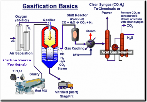 gasmsw2