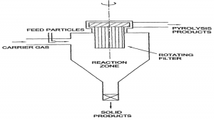 efp2