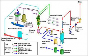 efp3