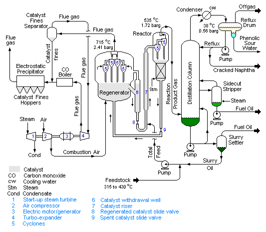 hydrocracker